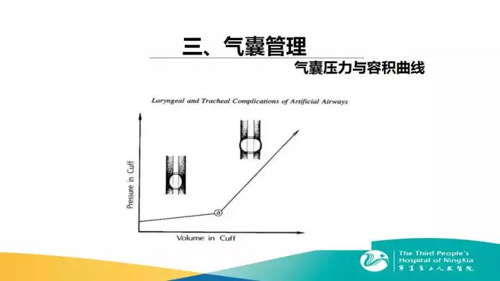 四種方法教會你做好人工氣道的管理！ 生活 第24張