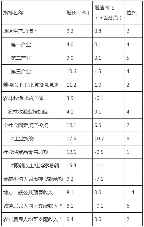 江油gdp_绵阳各区县GDP排名 新出炉 ,赶紧看看你家乡排第几(2)