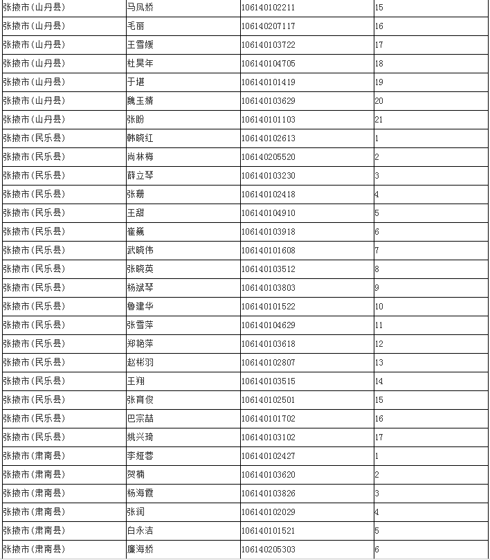 张掖多少人口_12月初一个人去张掖玩 选择敦煌还是兰州