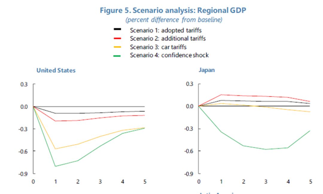 美洲国家GDP(3)