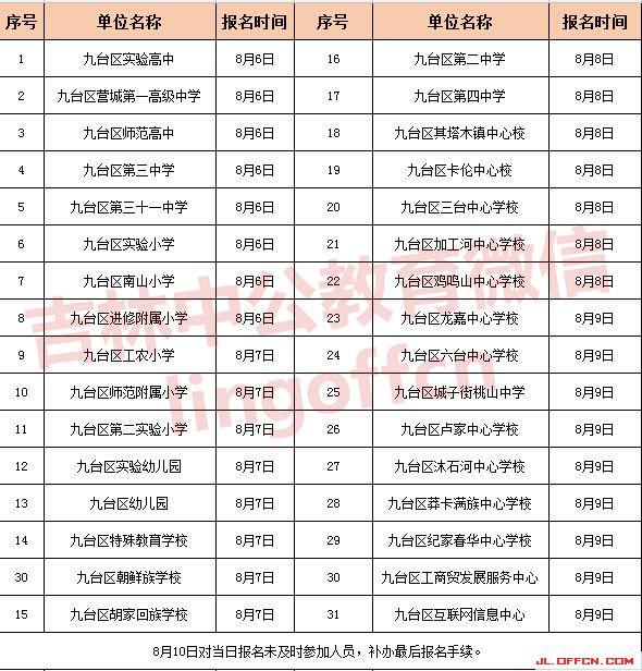 九台市区人口_精选图片帖 九台论坛 第155页(3)