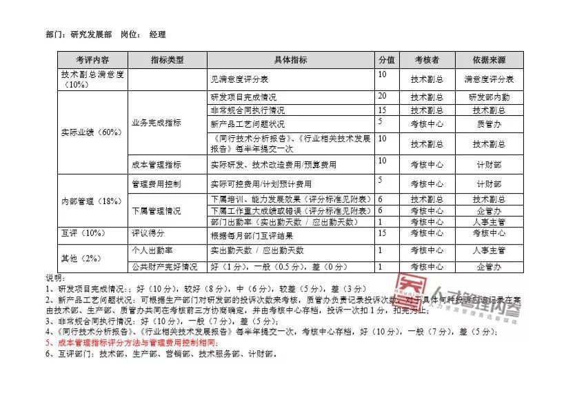 120份od okr名企实操案例(附10大hr前沿报告)