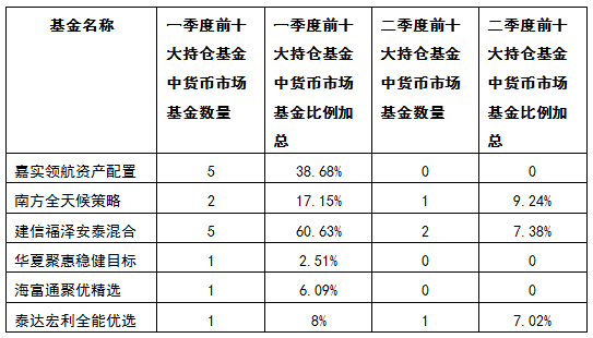 【基金市場研究周報】定開式基金髮行增多，資金持續流入ETF基金 商業 第9張