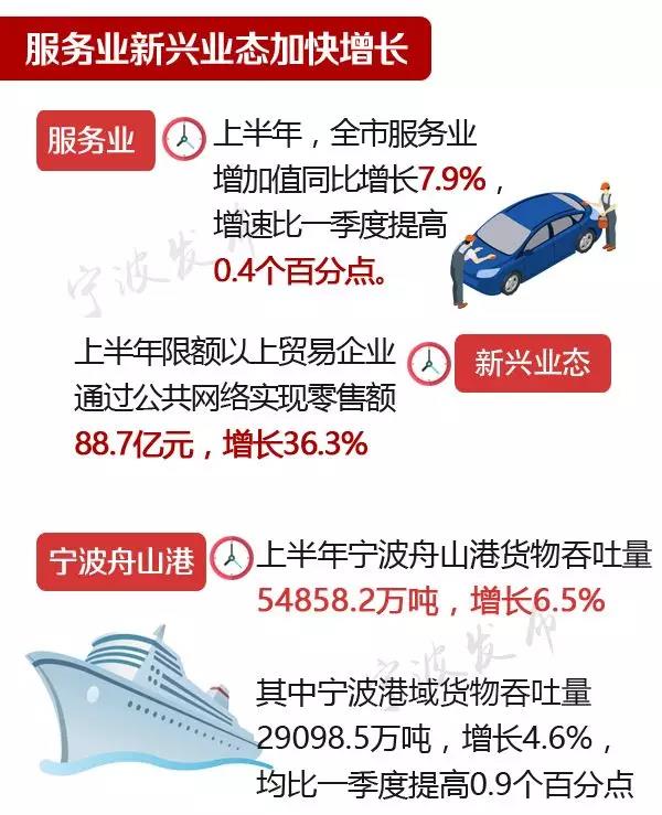 宁波发布2021年gdp_浅析 宁波性价比高地 宁波杭州湾新区