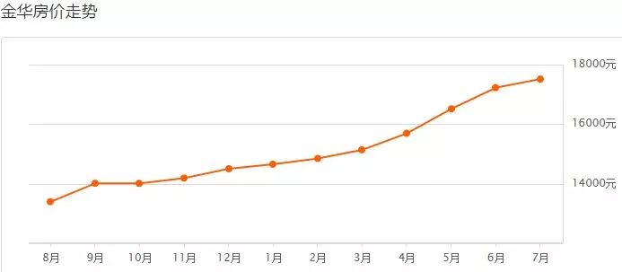 杭州宁波gdp历史对比_浙江省11个地级市GDP排名,杭州宁波领先,温州人均倒数第二