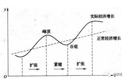 宏观经济指标gdp和工业增加值_中国经济波动被 熨平 了吗