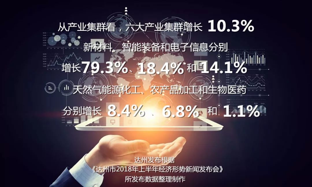 达州2017年上半年gdp_2030年达州高铁规划图(3)