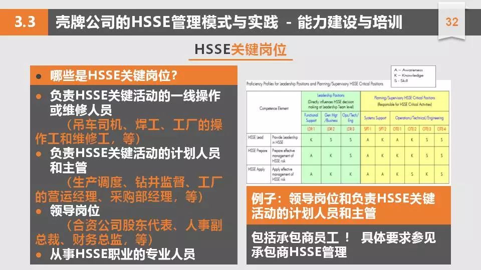 hse招聘_房企新兴岗位盘点,这些岗位缺口大 薪酬高(4)