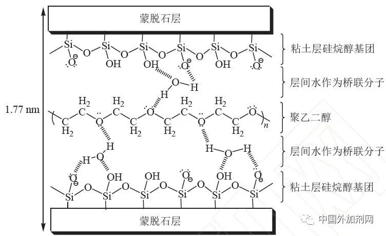 聚羧酸系超塑化剂研究进展