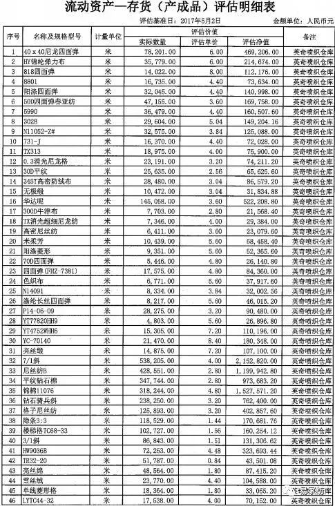 苏州吴江人口管理_苏州吴江区(2)