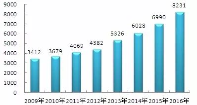 青岛人口缺口_青岛人口密度热力图