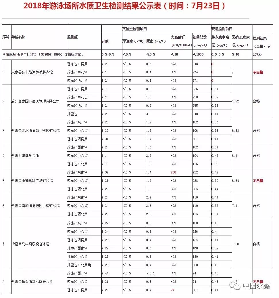 换多少人口_织金县有多少人口