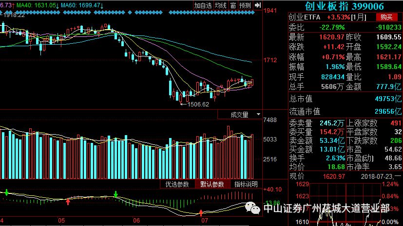 站稳20天线现技术性买入机会 股指期货有望恢复常态化