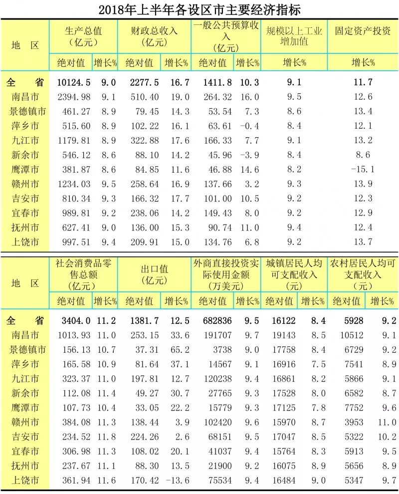 单位GDP可比价_深圳上半年GDP增长8.8 增幅创4年来同期最高值