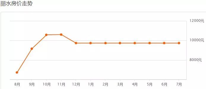 2020年宁波各功能区GDP_2020年上半年宁波市及各区县 市 GDP