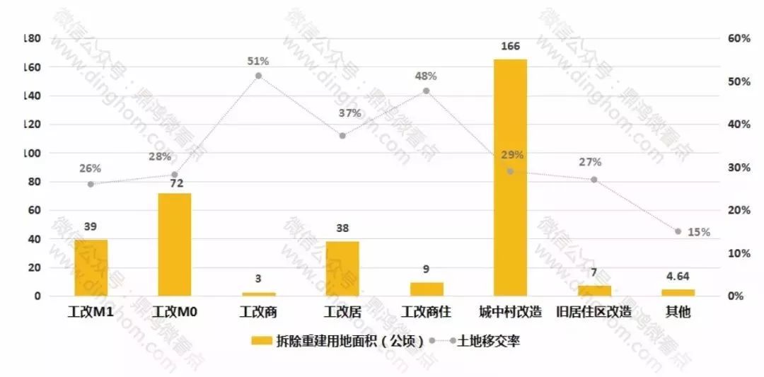 南山区vs宝安区GDp对比_深圳十区GDP排名曝光 附各区详细成绩单(2)