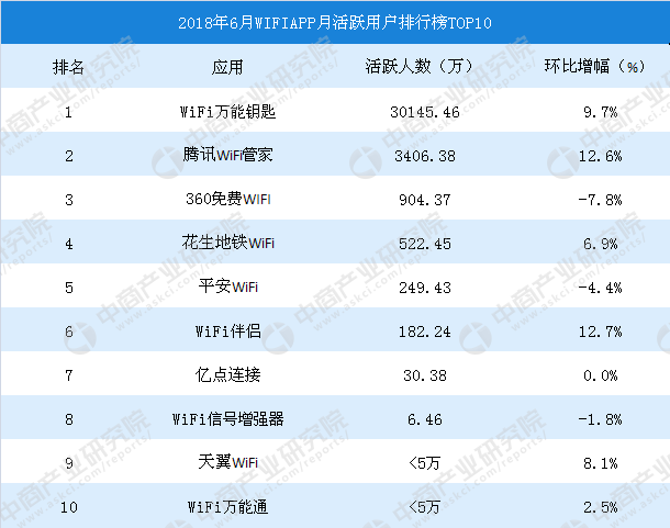 万能人口_人口普查(2)