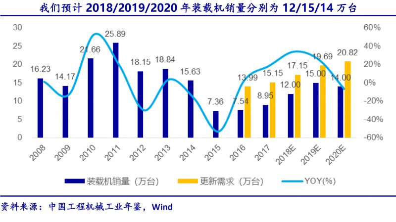 【数据】星空体育App下载新一轮基建固投将至少2倍于2011年4万亿时代工程机械(图9)