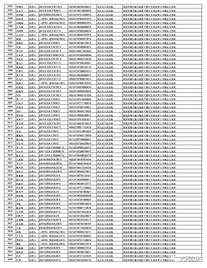 灵丘人口_2020大同灵丘招聘医务人员总成绩及体检通知(3)