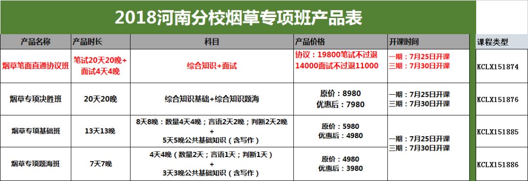 2018年河南中烟安阳卷烟厂校园招聘11人