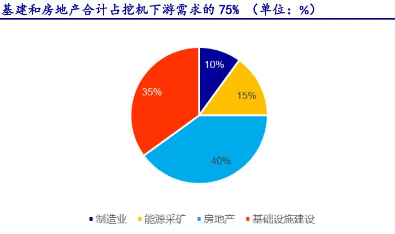 【数据】星空体育App下载新一轮基建固投将至少2倍于2011年4万亿时代工程机械(图4)