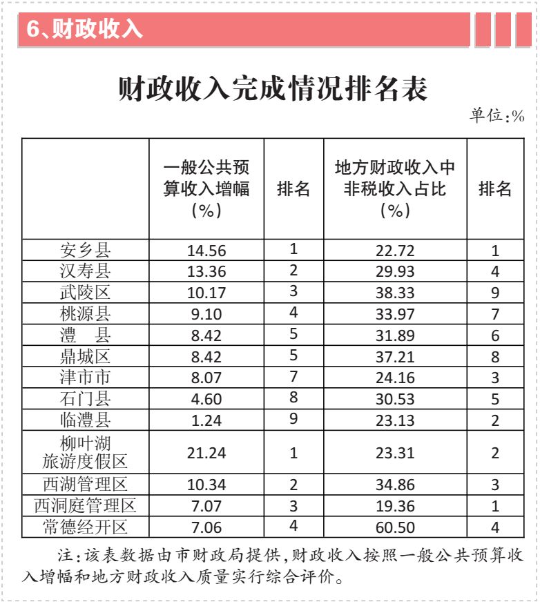 常德gdp排名2021_2021年常德元宵节灯会(2)