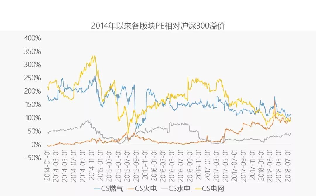 【長江證券電力公用|一周核心總結】兩部委再推市場化，擬通過先行先試，理順和打通電力及其上下遊行業的價格市場化形成機制 商業 第6張