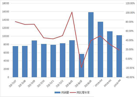 每个月gdp_怀孕一个月b超图片(3)