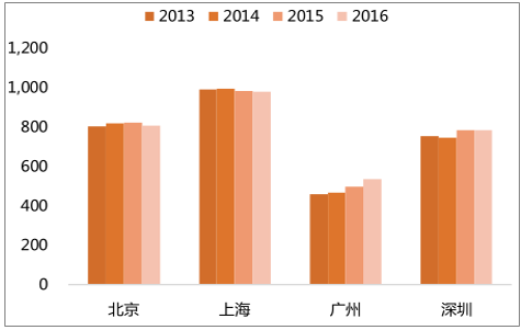 上海外来人口生育_薛之谦天外来物图片(2)