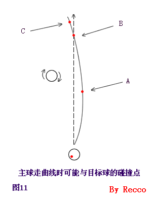 【干货】超级进阶版!台球高级技巧--加塞技术详解.