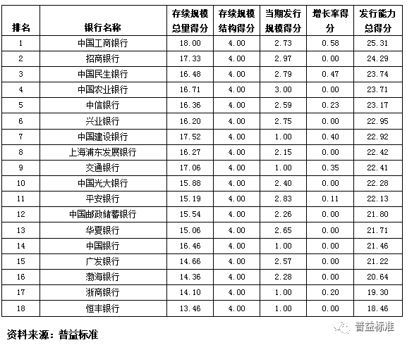 城市统计的gdp包含农村吗_GDP最高的10座城市出炉,这座城市超越天津,成 新一线 冠军(2)