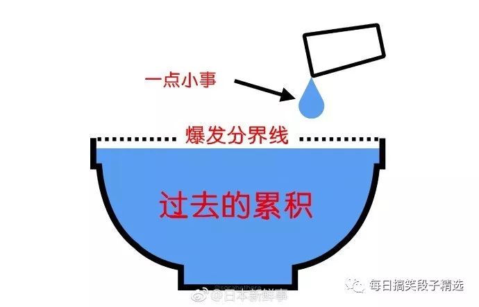 搞笑笑話來了：當別人說你「一點小事就生那麼大氣」的時候…… 生活 第5張