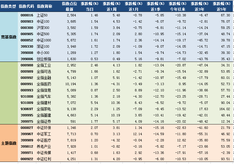 2018年07月24日a股主要指数指数估值表