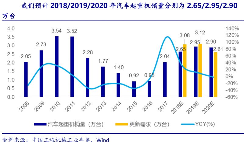 【数据】星空体育App下载新一轮基建固投将至少2倍于2011年4万亿时代工程机械(图8)