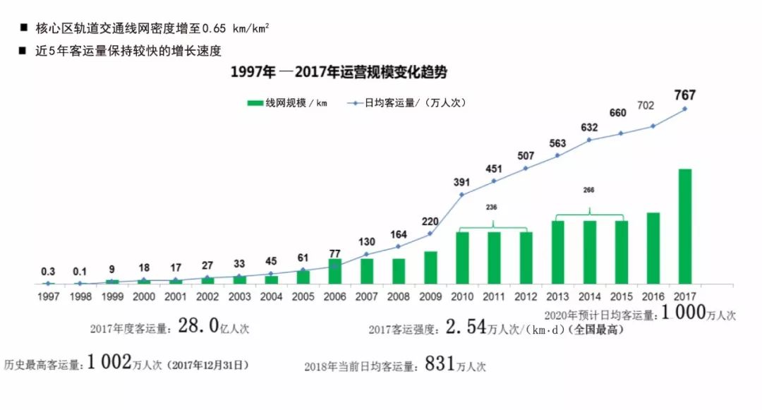 人口迁移对轨道交通客流管理_城市轨道交通运营管理(2)