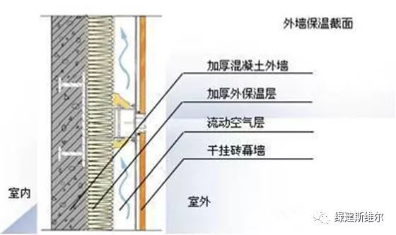 【资讯】绿色建筑节能环保技术,你晓得几个?