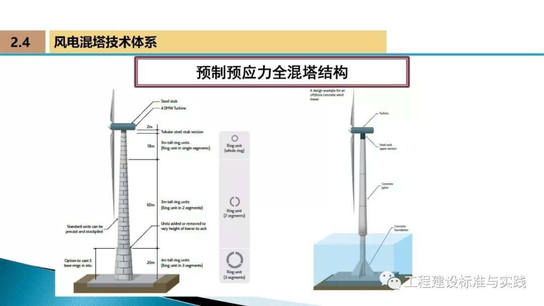 李晨光:预制预应力风电混合塔架技术的研发与展望(2018年5月,上海)