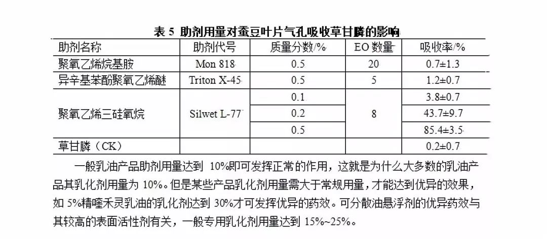 草甘膦的原理_湖南农业大学阐明植物代谢草甘膦并产生抗药性的分子机理(3)