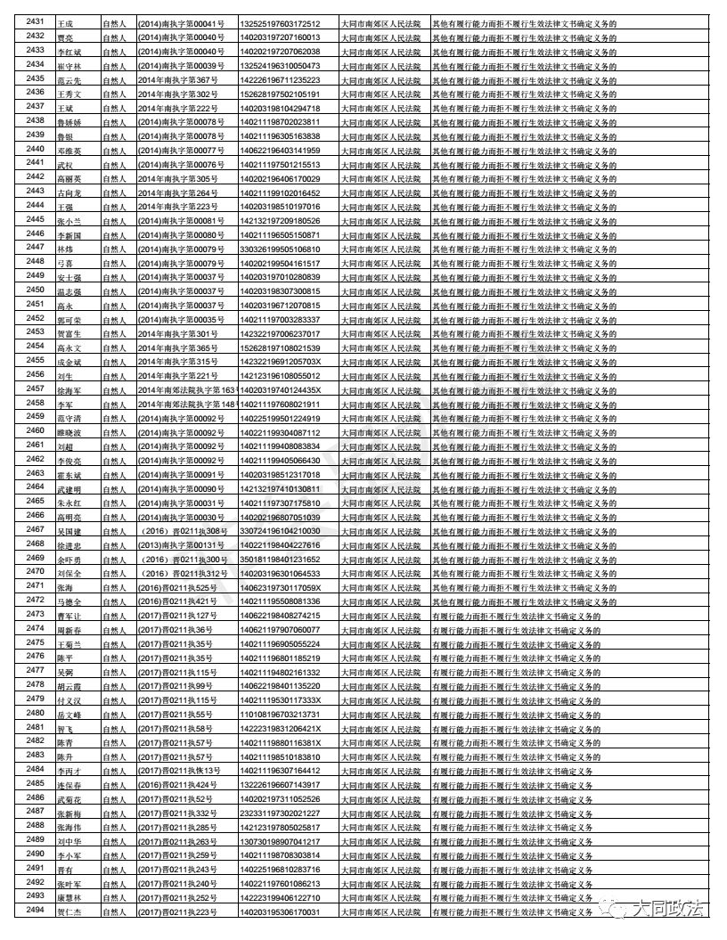 阳高人口_阳高县的人口民族(3)