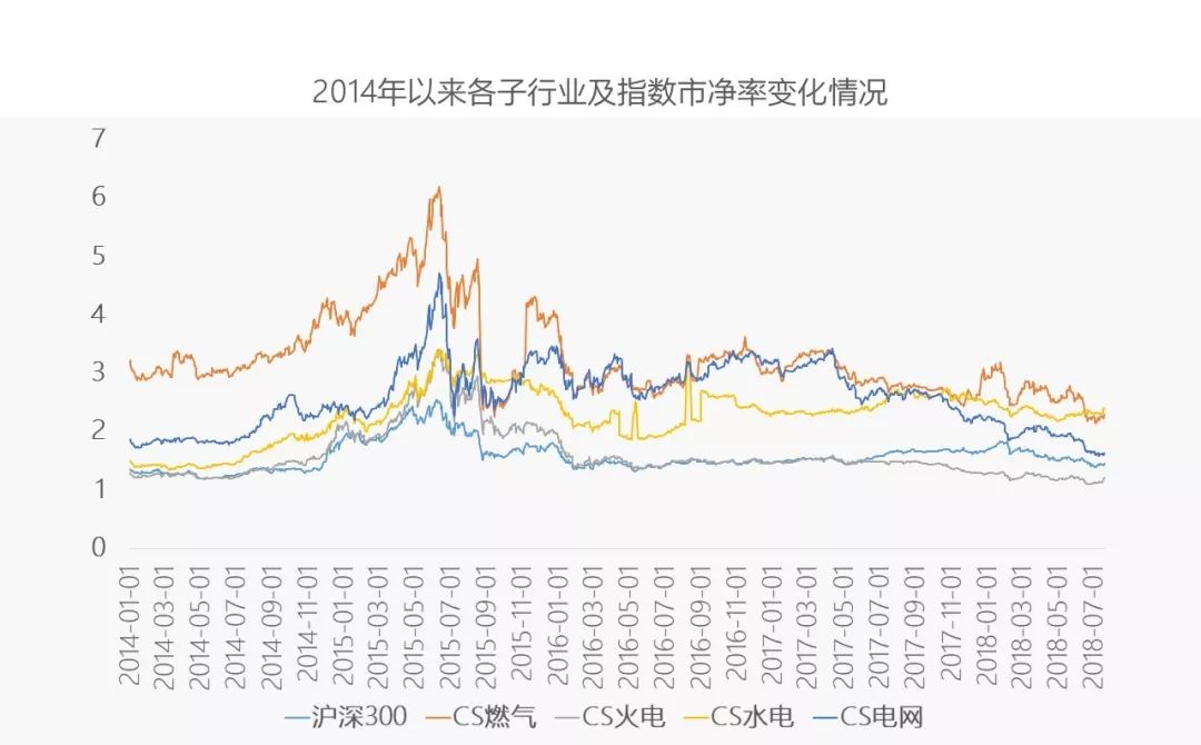 【長江證券電力公用|一周核心總結】兩部委再推市場化，擬通過先行先試，理順和打通電力及其上下遊行業的價格市場化形成機制 商業 第5張