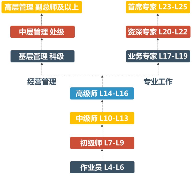 南瑞招聘信息_南京南瑞集团公司招聘信息 拉勾网(3)