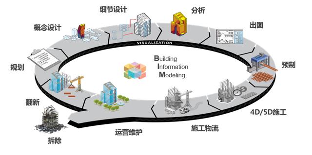 itwo world精选:中国预制装配式建筑发展与信息化需求