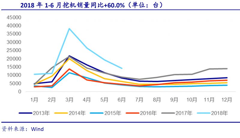 【数据】星空体育App下载新一轮基建固投将至少2倍于2011年4万亿时代工程机械(图6)