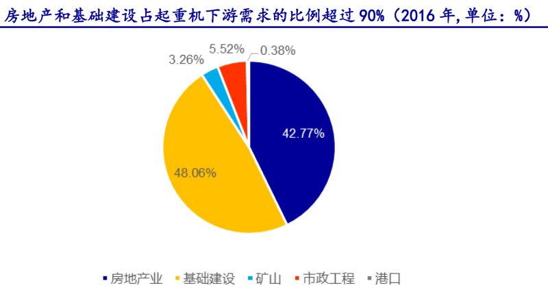 【数据】星空体育App下载新一轮基建固投将至少2倍于2011年4万亿时代工程机械(图7)