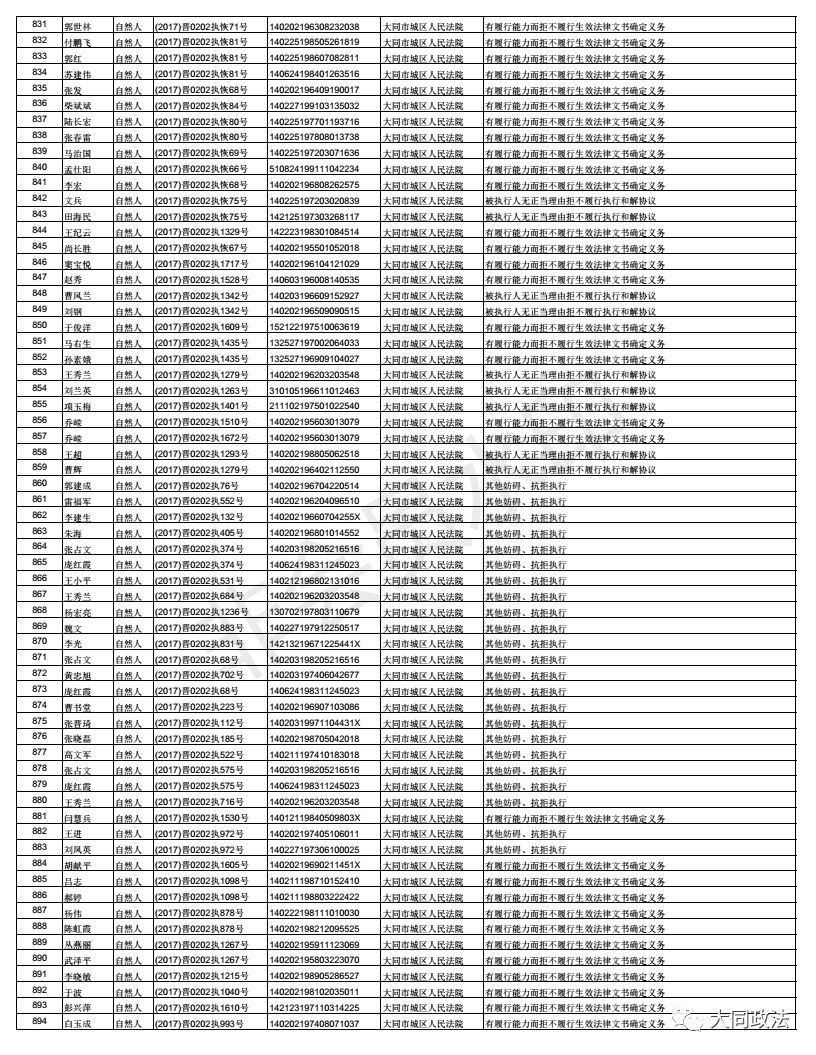 大同人口_大同镇的人口数据(3)