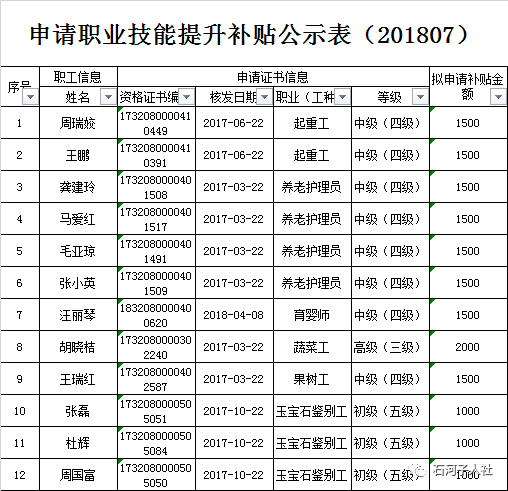 石河子市人口有多少_过去一年新疆房价前5名城市出炉,昌吉人快来看咱第几