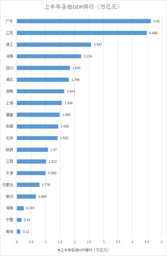 湖北2o19年全年经济总量_湖北经济学院