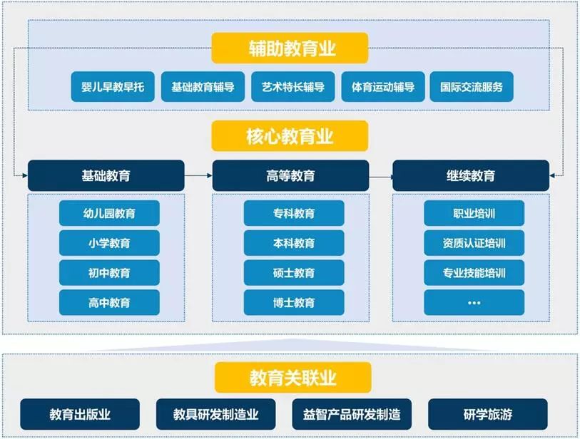 干货教育产业的5个市场和5大趋势