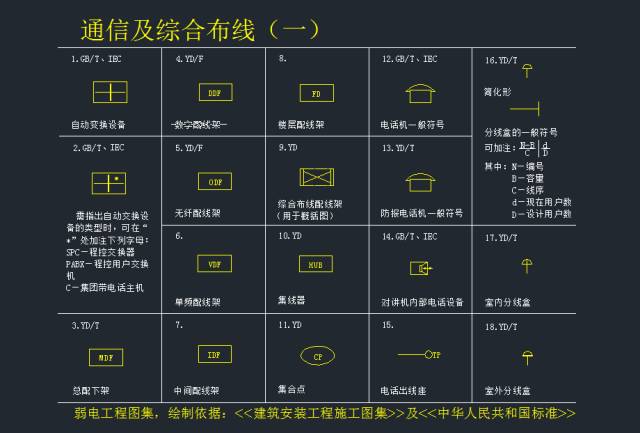 通讯与综合布线系统图例公共广播系统视频监控系统