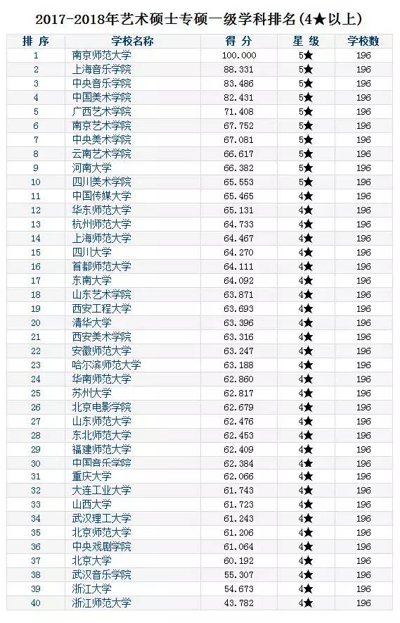 艺术类考研院校排名_测控专业考研院校排名